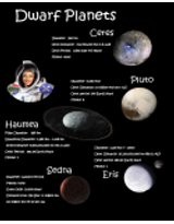 Dwarf Planets of The Solar System